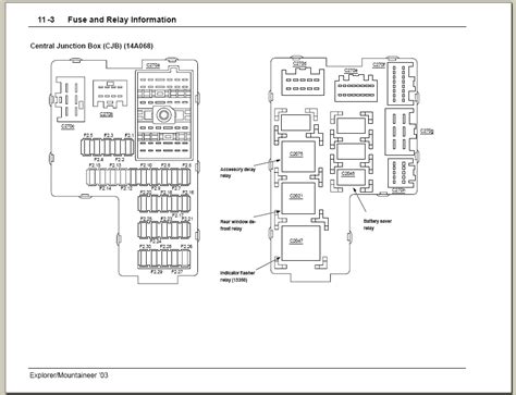 2003 Ford Explorer Fuse Box Diagram