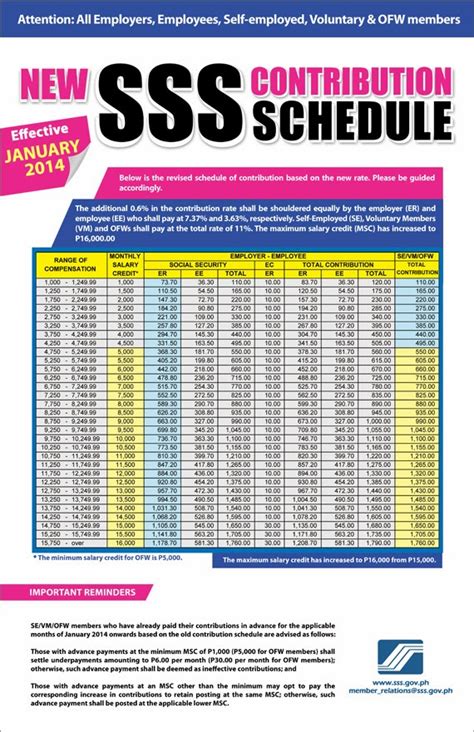 Can ofw leave for abroad without paying sss contribution? Pinay Online Notepad