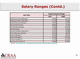Clinical Research Data Manager Salary Photos