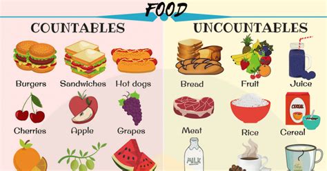Uncountable Food List