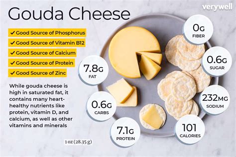 Gouda Cheese Nutrition Facts And Health Benefits