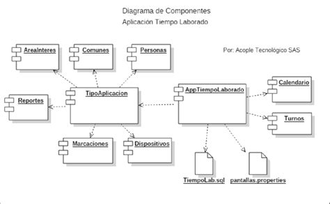 Diagrama De Componentes Aplicación Tiempo Laborado Download