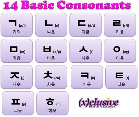 Korean 101 Introduction To Hangul Chapter 1 Section 2 Armys Amino