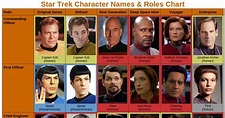 See a Comprehensive Chart of Star Trek Characters