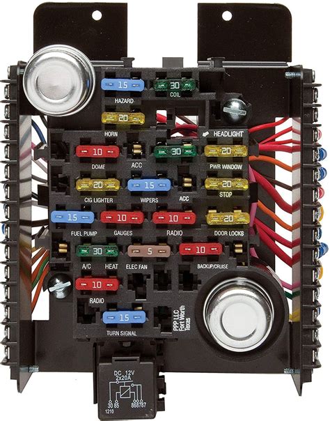 Automotive Fuse Panels