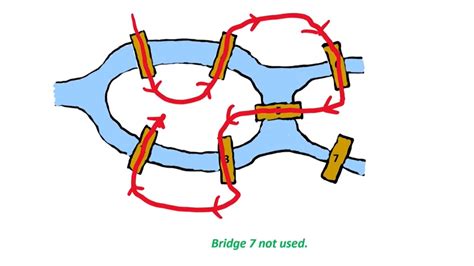 Konigsberg Bridge Problem And The Evolution Of Mathematics Harini