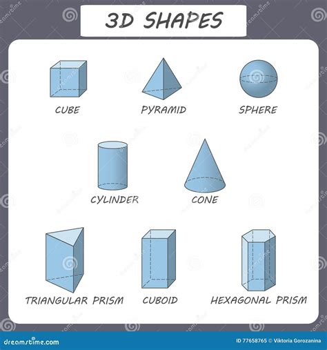 Vector 3d Shapes Educational Poster For Childrenset Of 3d Shapes