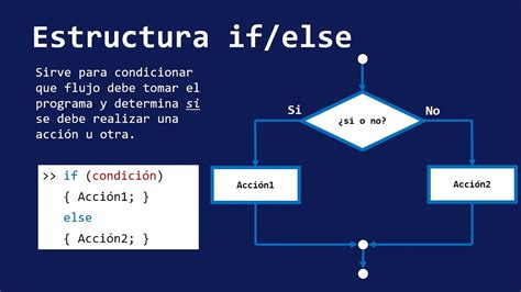 If Else Estructuras De Condición Youtube