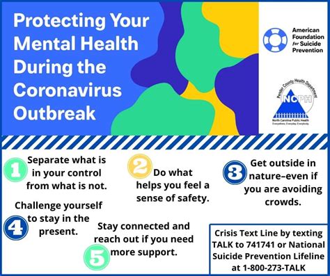 Protecting Your Mental Health During The Coronavirus Outbreak Pender