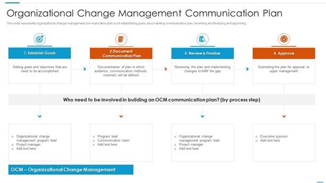 Organizational Change Management Communication Plan Presentation