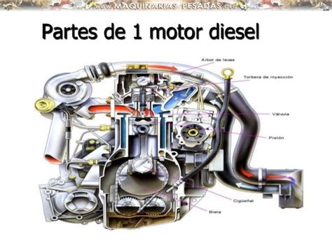 Detalle De Mi Coche Partes Motor Diesel