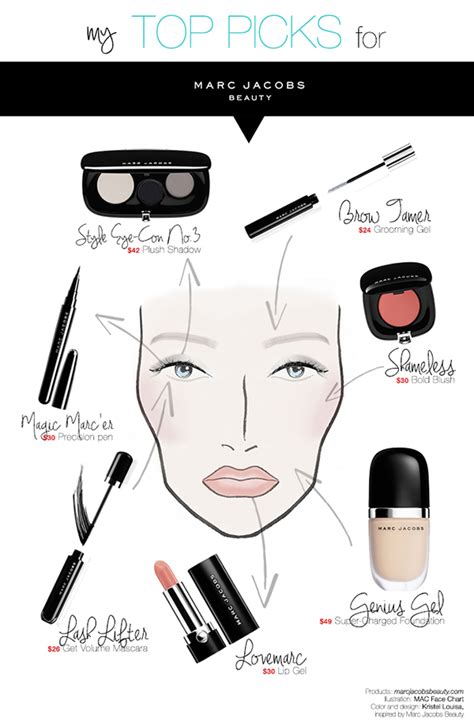 Top Picks For Marc Jacobs Beauty On Behance