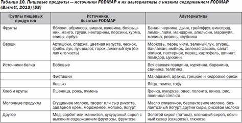 Лечение срк диета