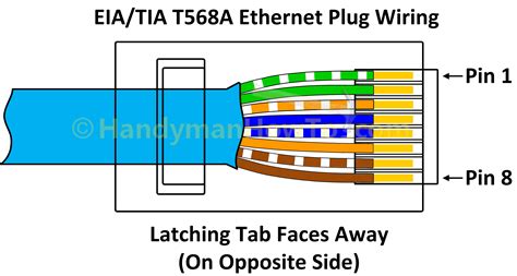 A rj45 connector is a modular 8 position, 8 pin connector used for terminating cat5e or cat6 twisted pair cable. Wire Diagram Rj45