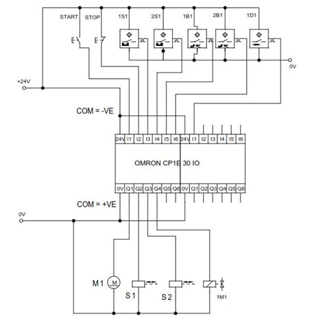 Basic Diagram Of Wiring A Plc