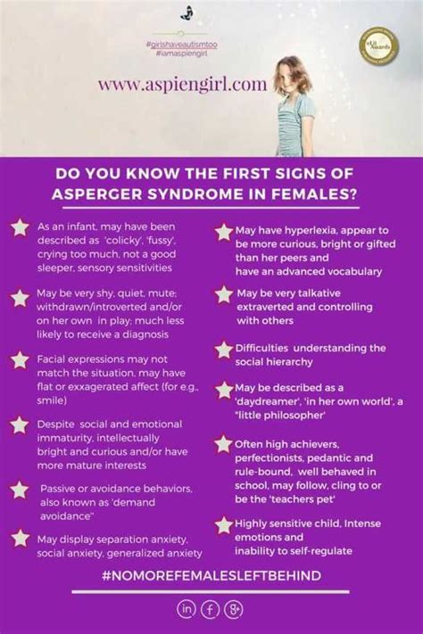 Aspiengirl Signs Of Asperger Syndrome In Females Aspergers Autism Understanding Autism