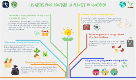 Infographie Les Gestes Pour Protéger La Planète Au Quotidien By