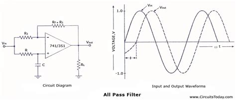 All Pass Filters