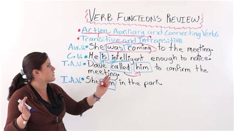 Here you can find 100+ most commonly used english verbs and their synonyms list. English Grammar: Verb Function Review - YouTube