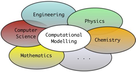 Our New Doctoral Training Programme In Computational Modelling Hello