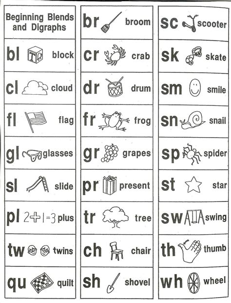 Blending Sounds Worksheets For Kindergarten Worksheet For