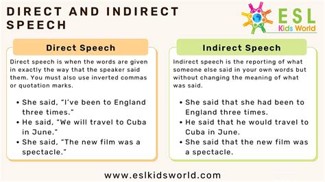 Direct And Indirect Speech Examples Direct Speech Rules Esl Kids World