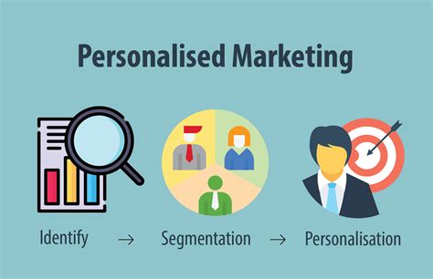 How To Run Personalised Marketing Campaign In Restaurant Bingage