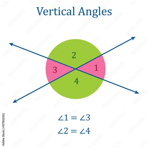 Vertically Opposite Angles Diagram In Mathematics Vertical Angles And