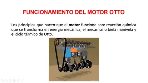 Ciclo Del Motor Otto Youtube