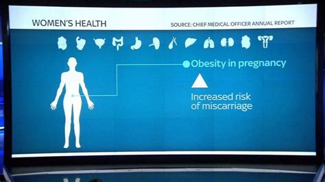 Obesity In Women Is A National Risk Politics News Sky News
