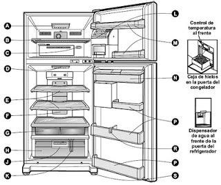 Manual De Servicio De Refrigeradores Lg Manuales De Refrigeraci N