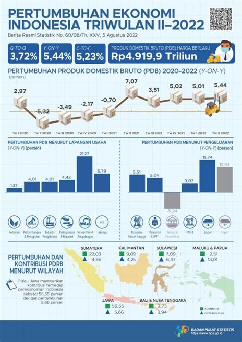 Infografis Pdb Triwulan Iii Vrogue Co