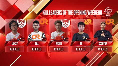 Pubg Mobile World League East 2020 Top 5 Best Players Of The Opening