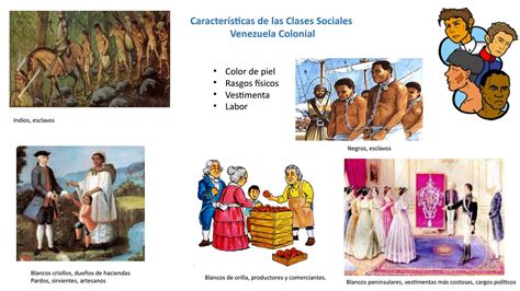 Cuadro Comparativo De Las Clases Sociales De La Colonia Kulturaupice