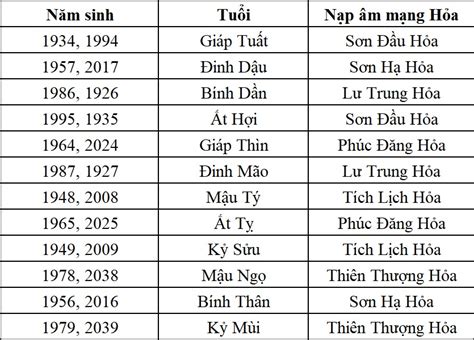 22 Các Mệnh Hoả Hay Nhất Vn