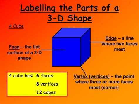 Understand The Properties Of 3d Shapes 34a Classroom