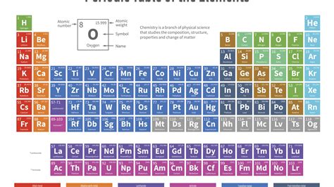 Periodic Table With Molar Mass Mainride