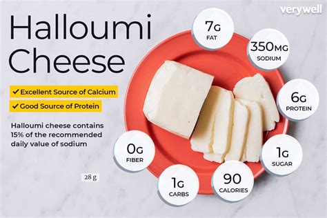 Halloumi Cheese Nutrition Facts And Health Benefits