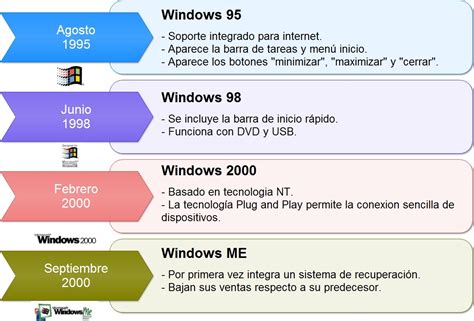 Linea De Tiempo De Windows Taringa