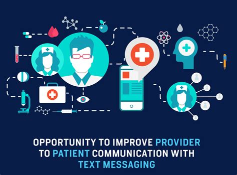 Text Messaging Making Health Care Provider To Patient Communications