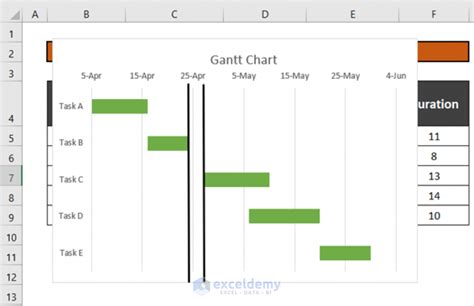 How To Show Dependencies In Excel Gantt Chart 2 Easy Methods