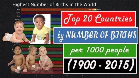 Highest Birth Rate Countries With The Highest Number Of Births Per