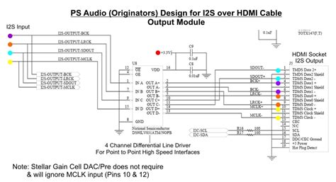 Rongy Taxi Csecsemő I2s Via Hdmi Felső Ő Part