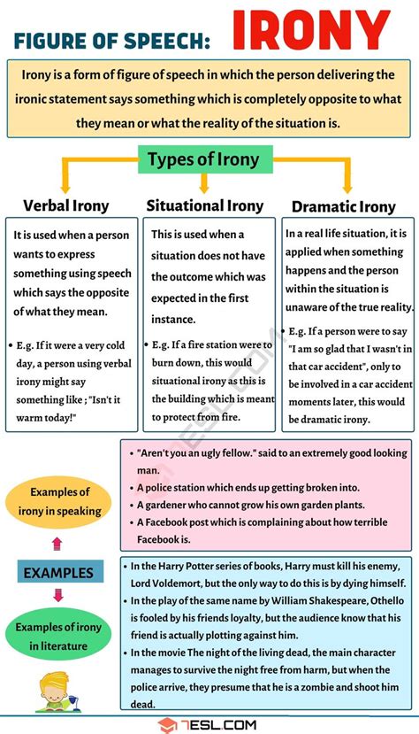 Irony Definition And 03 Types Of Irony With Useful Examples 7esl