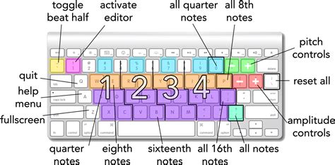 As Shown Above There Are 4 Main Sections Of The Keyboard Toggle