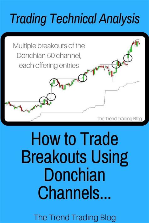 In This Article Discover How To Trade Breakouts Using Donchian