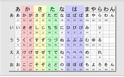 조선글 chosŏn'gŭl) ist eine buchstabenschrift, die für die koreanische sprache entwickelt wurde. Learn Japanese | getmetojapan | Learn japanese, Hiragana ...