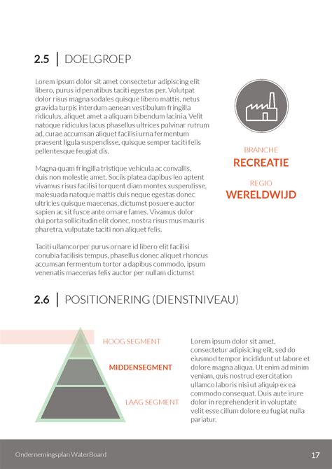 Voorbeeld Ondernemingsplan Startboard