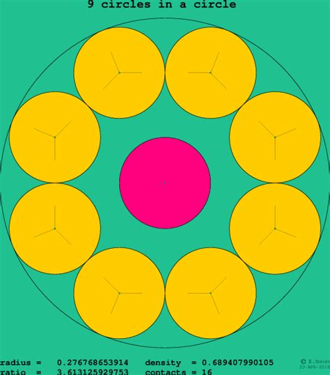 9 Circles In A Circle