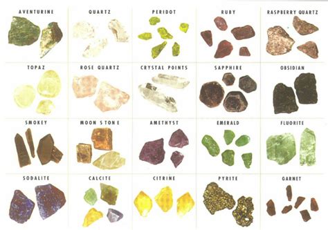 Types Of Rocks And Minerals Holcomb Geology Project